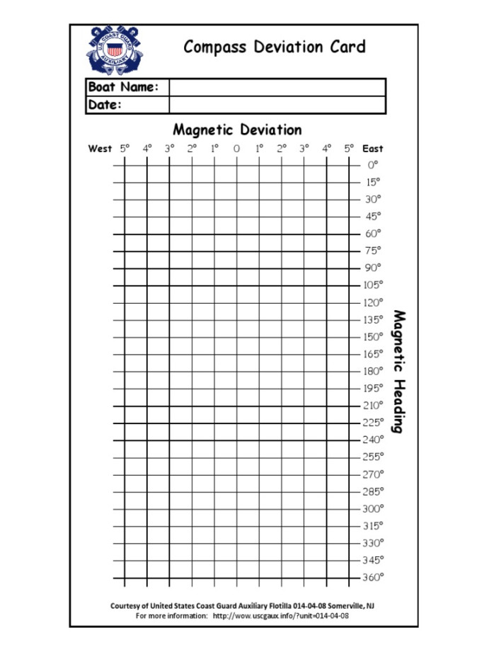 Deviation Card  PDF  Water Transport  Navigation