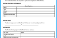 Car Hire Agreement Template