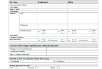 Islamic Divorce Agreement Template: A Comprehensive Guide