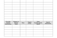 Comprehensive Medication List Templates For Accurate Documentation