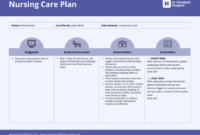 Nursing Care Plan Templates: A Blank Canvas For Patient-Centered Care