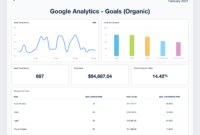 Comprehensive Monthly SEO Performance Report Template