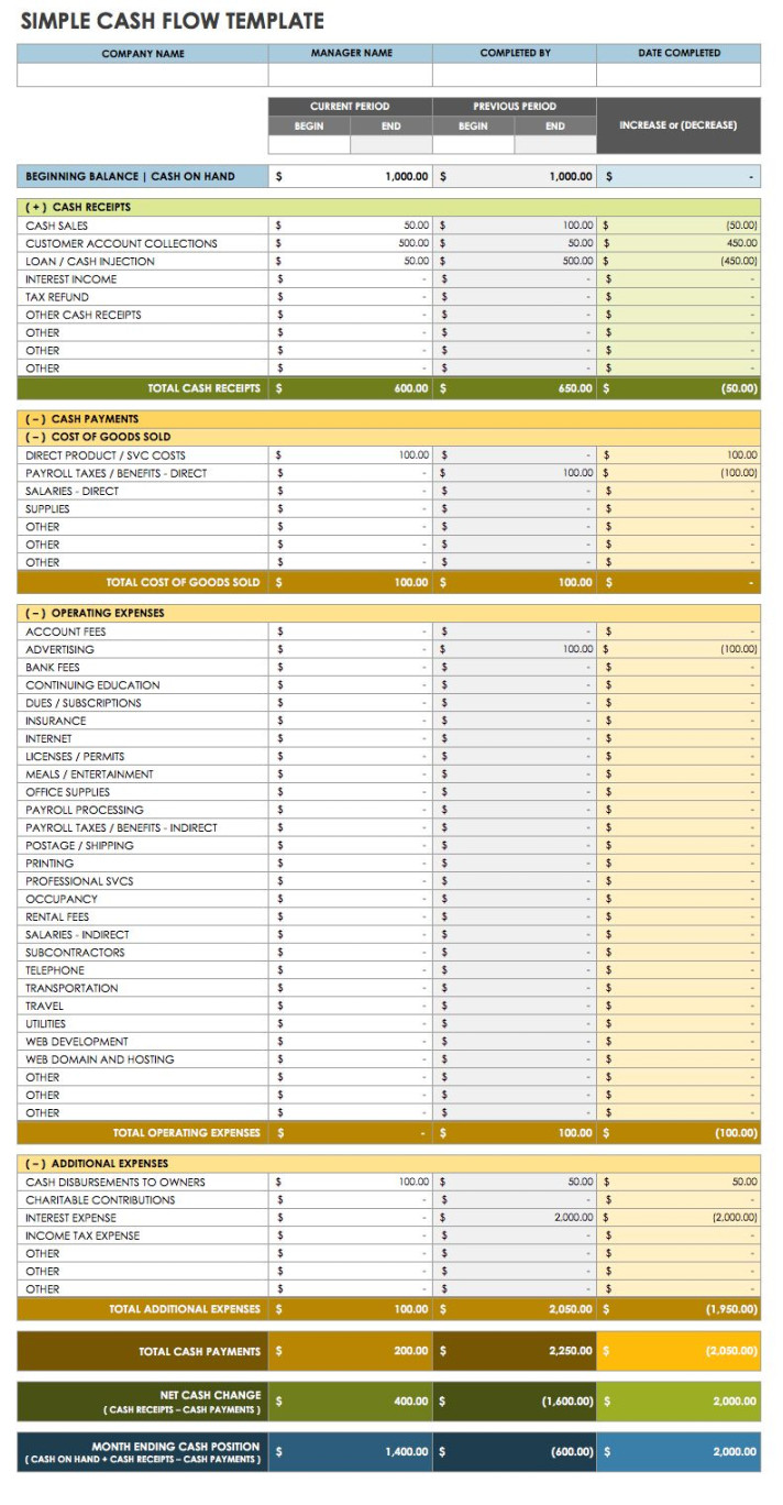 Free Cash Flow Statement Templates  Smartsheet