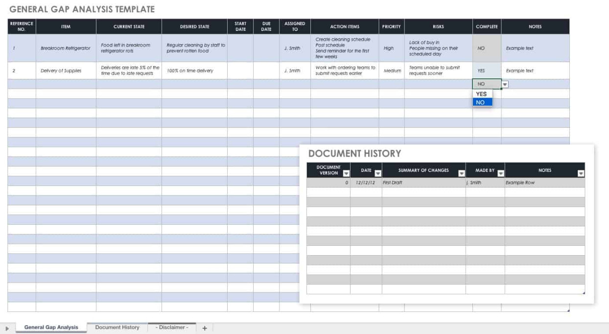 Free Gap Analysis Process and Templates  Smartsheet