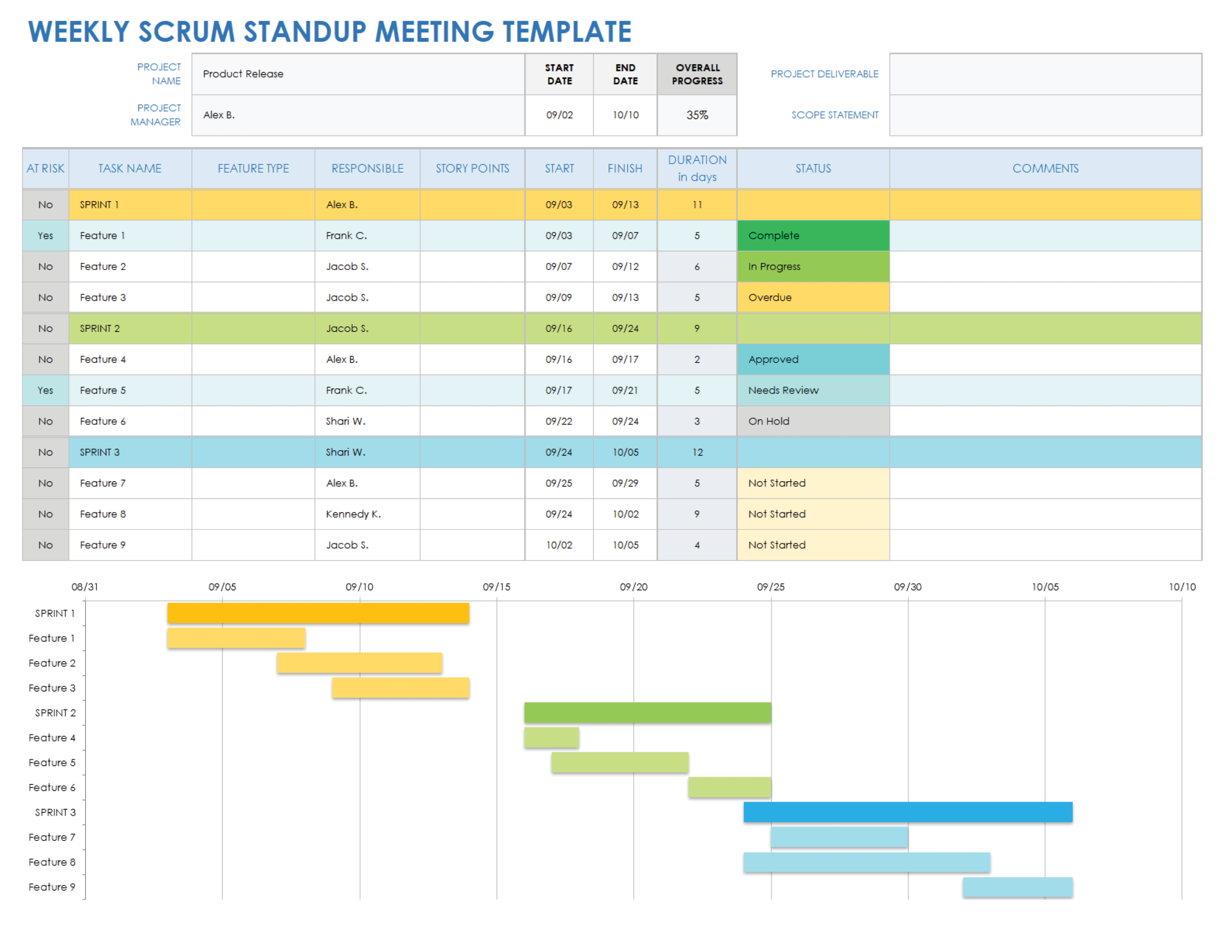 Free Scrum Meeting Templates