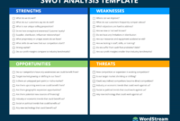 Strategic Analysis Report Template: A Comprehensive Framework