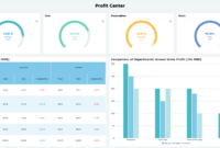 Comprehensive HTML Report Template For Professional Presentations