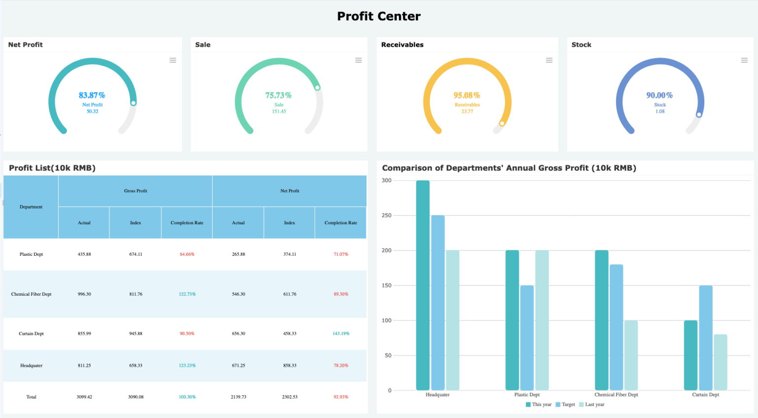 HTML Report: How to Develop it Efficiently?  FineReport