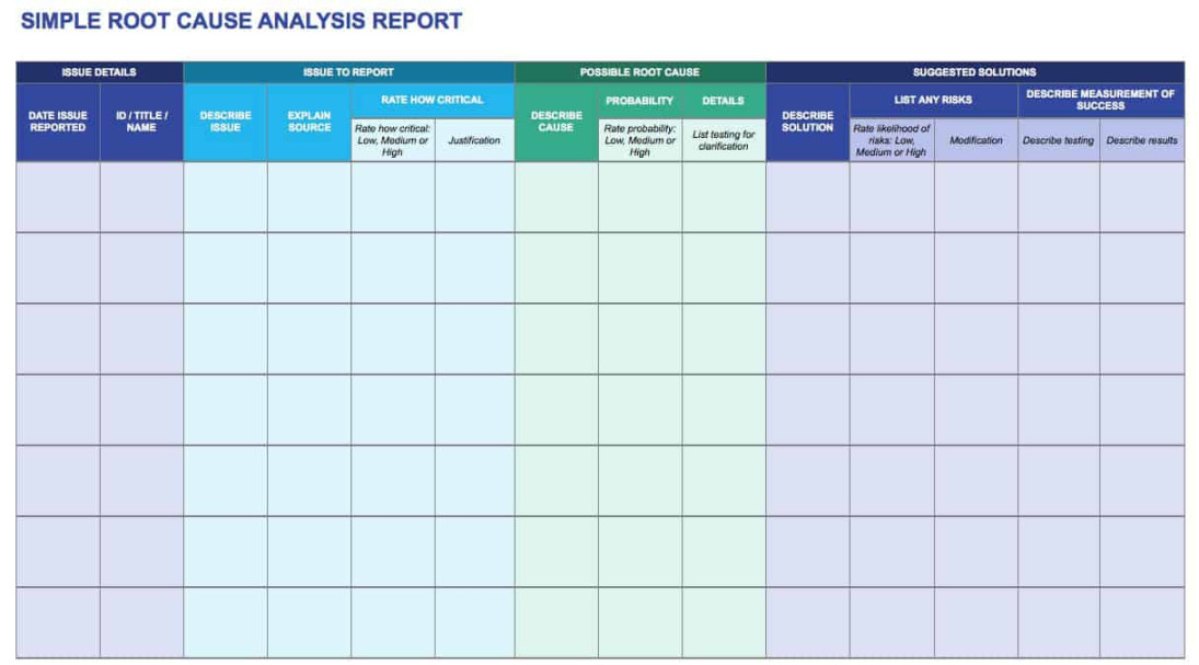 Root Cause Analysis Template Collection  Smartsheet