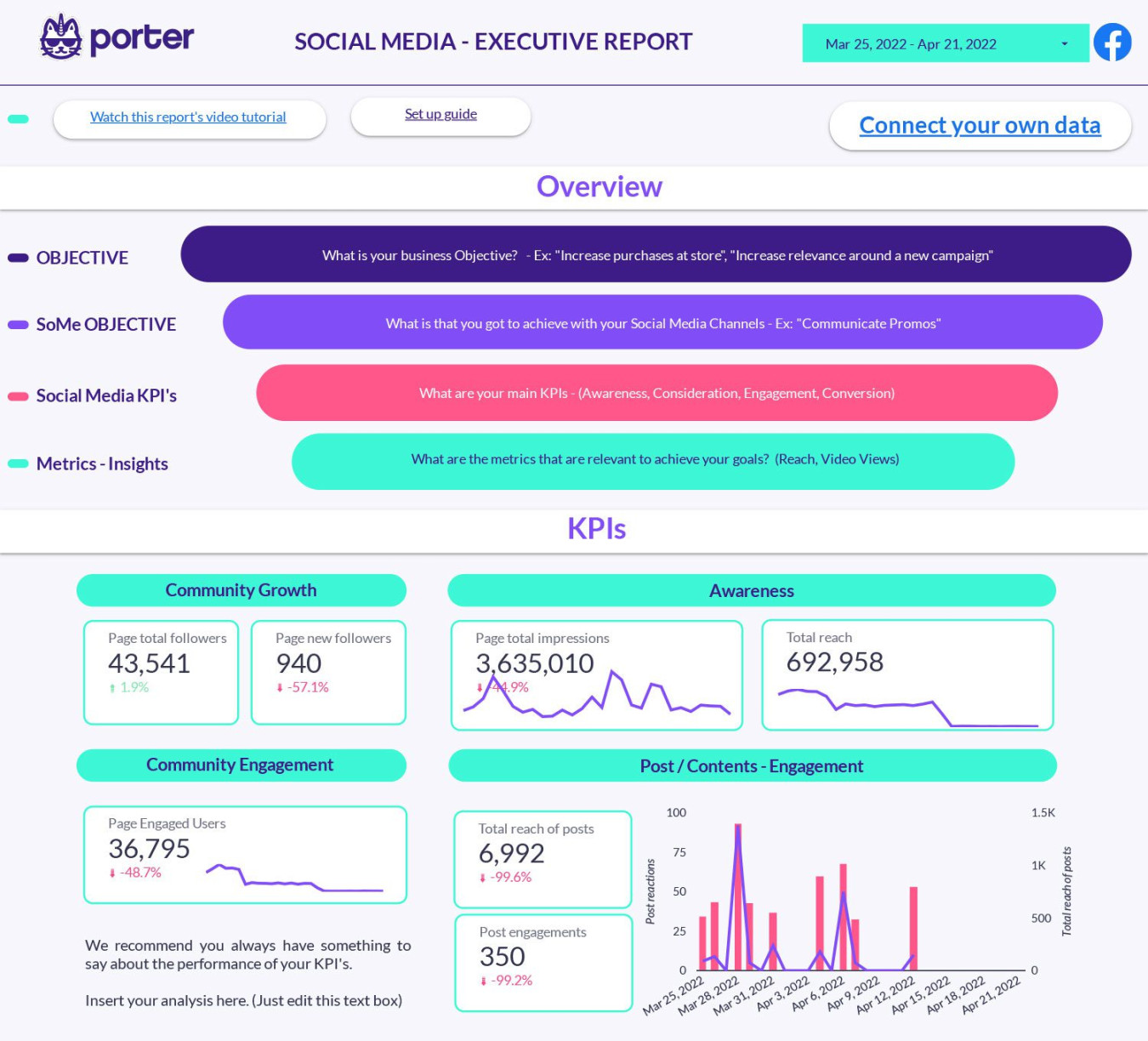 Social media trends report templates