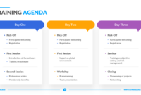 Training Agenda Template
