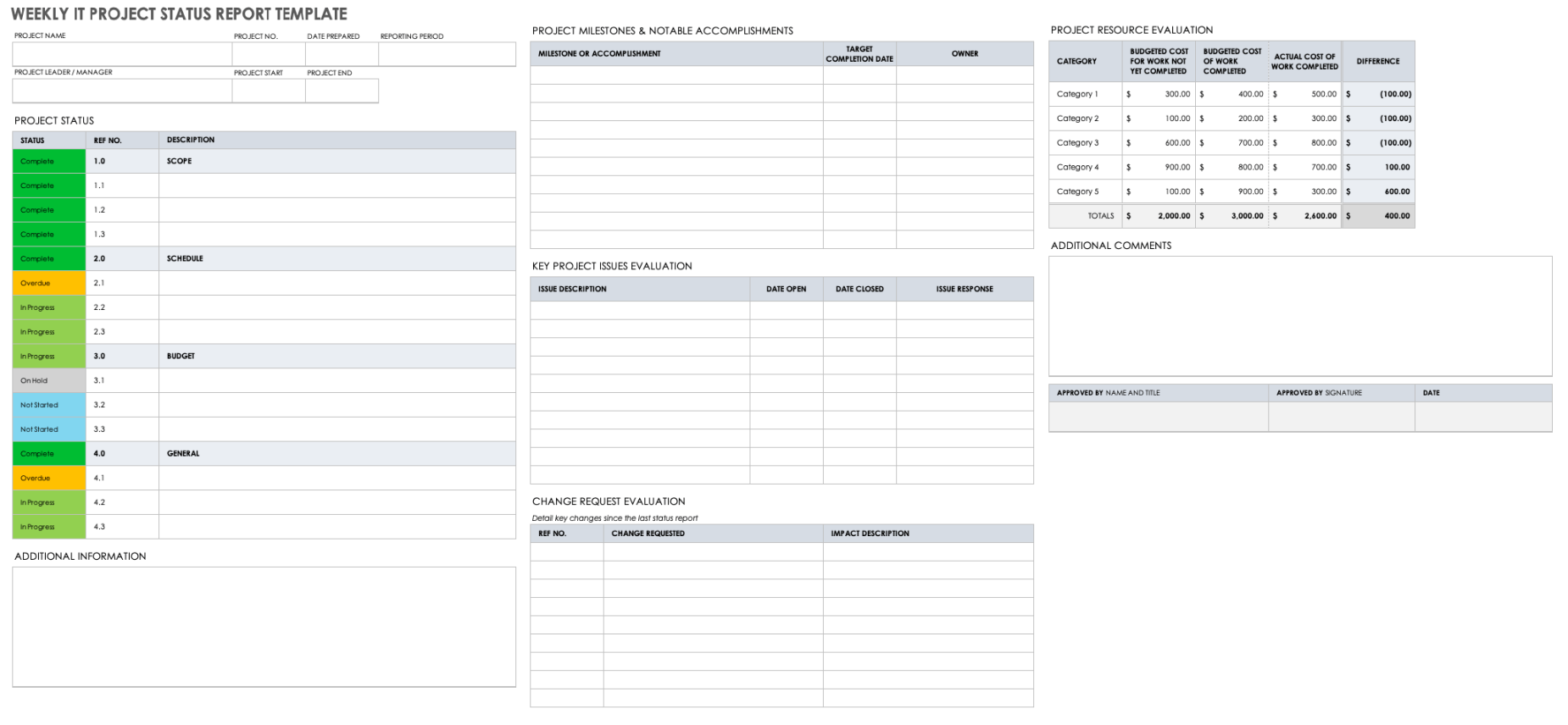 Weekly Status Report Templates  Smartsheet